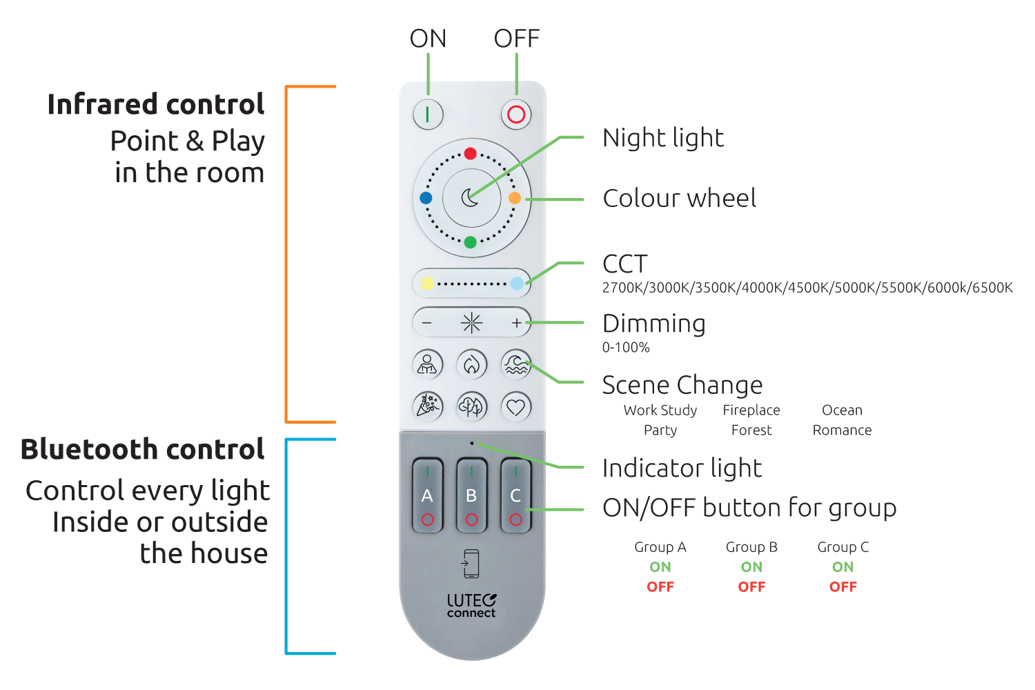 Remote control