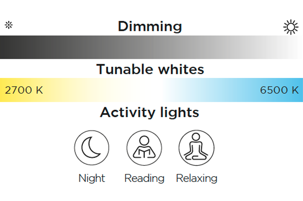 Technical specifications